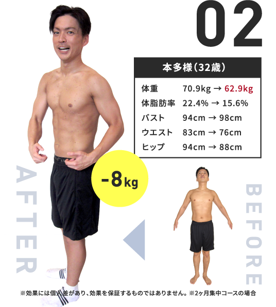 02 本多様（32歳）